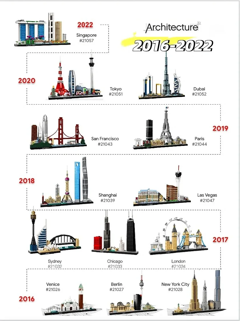 Thirteen Sets of City Models 2 - Lego Set Creator recension och pris